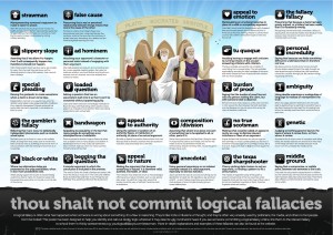 logical Fallacies